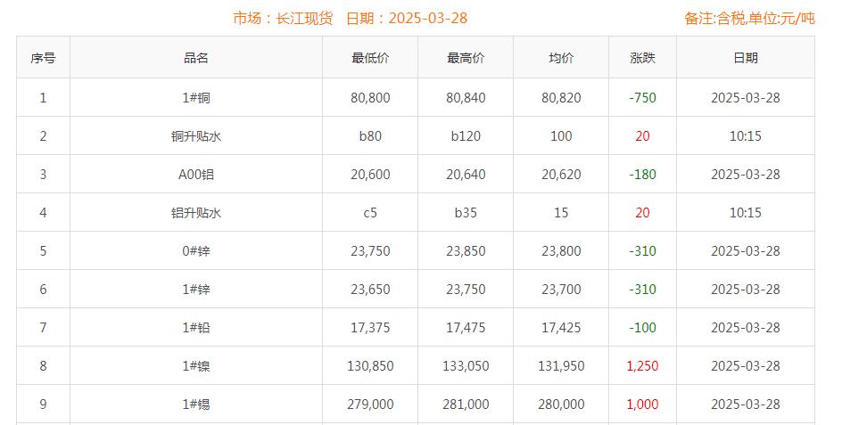 铜价截图
