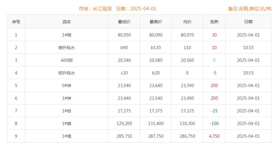 铜价截图