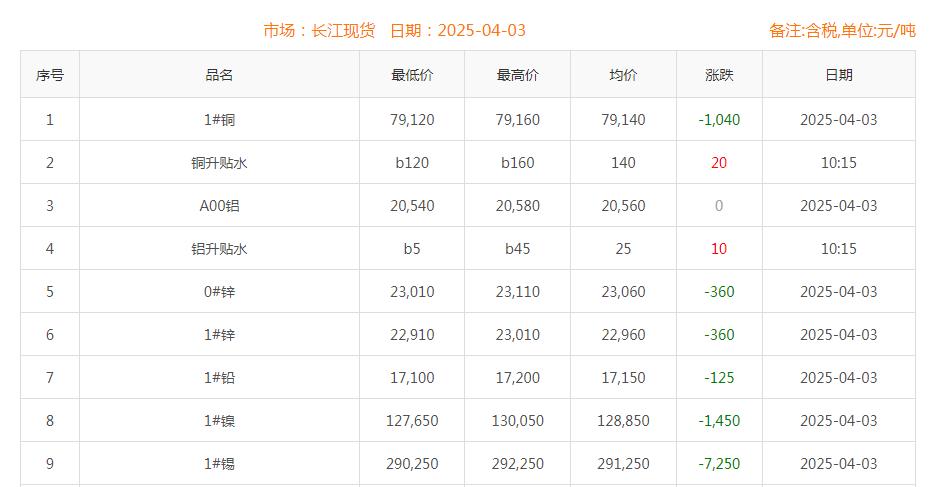 铜价截图