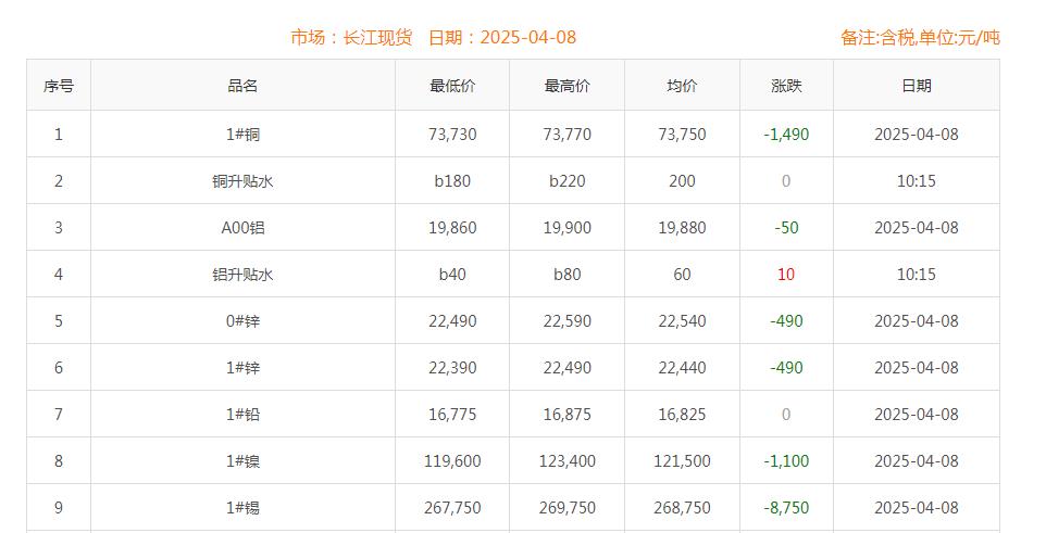 铜价截图