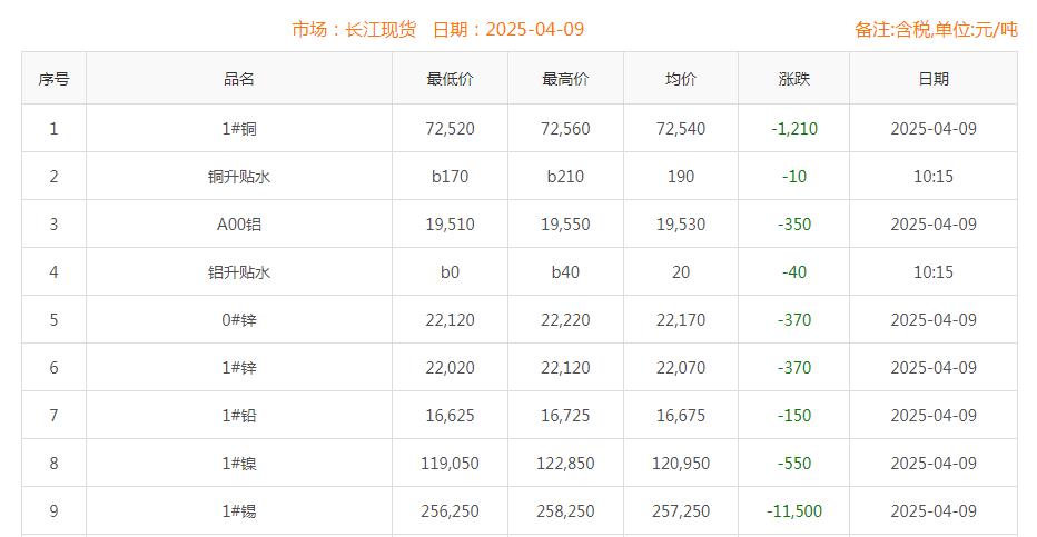 铜价截图