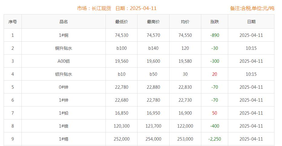 铜价截图
