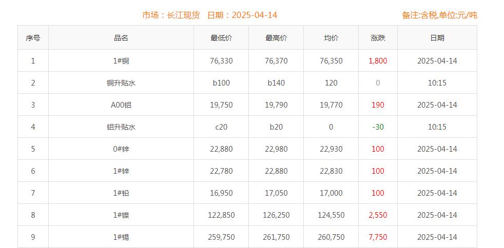 铜价截图
