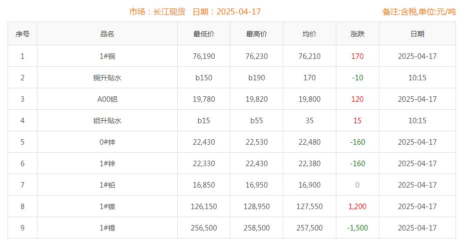 铜价截图