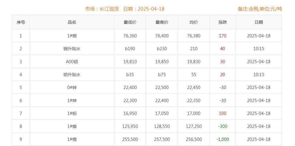 铜价截图