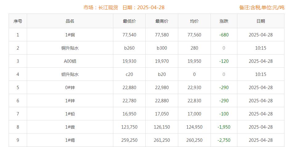 铜价截图