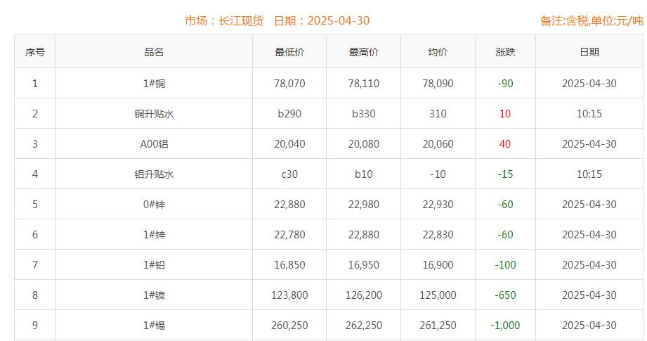 铜价截图