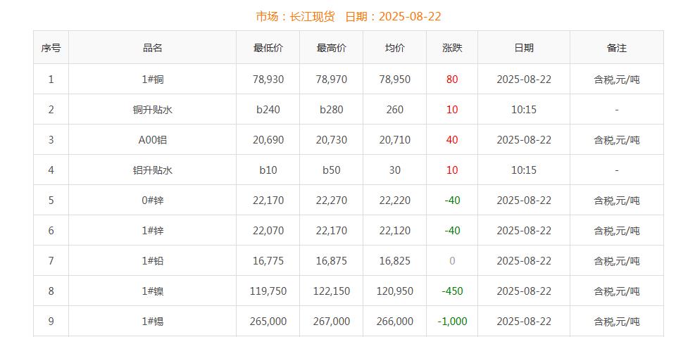 铜价截图