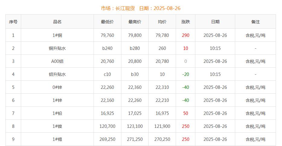 铜价截图