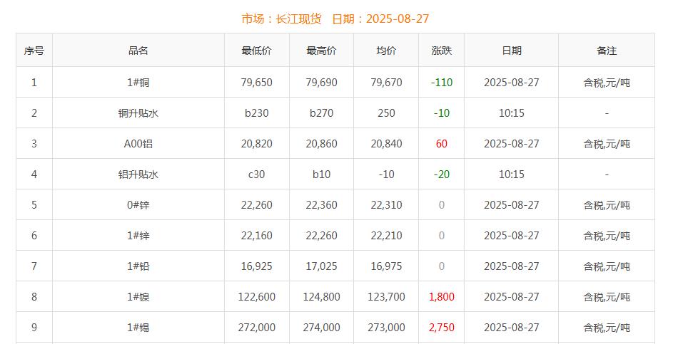 铜价截图