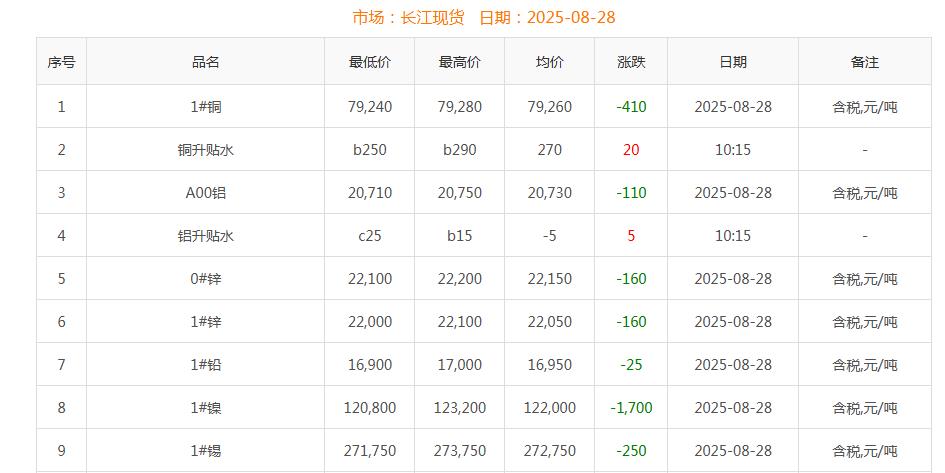 铜价截图