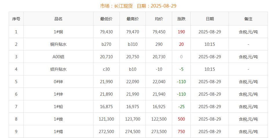 铜价截图