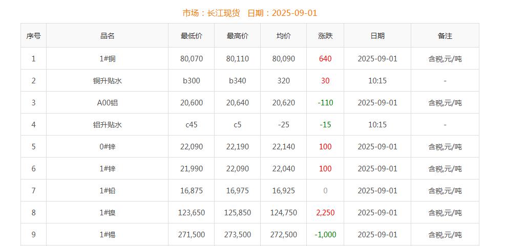 铜价截图