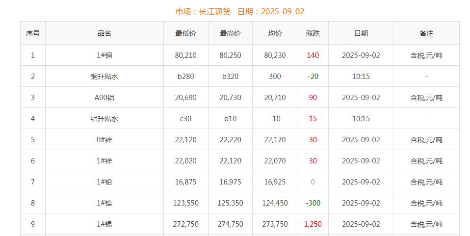 铜价截图