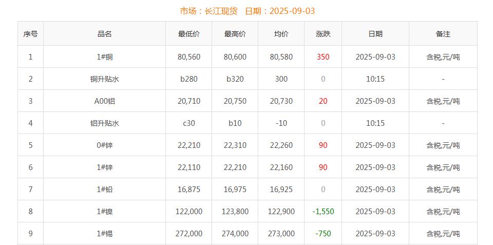 铜价截图