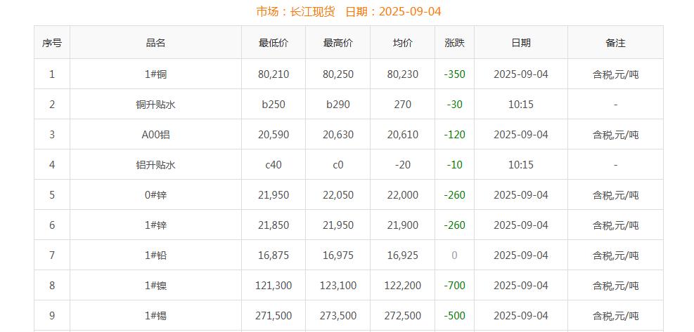 铜价截图