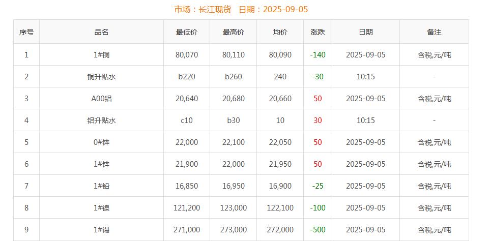 铜价截图