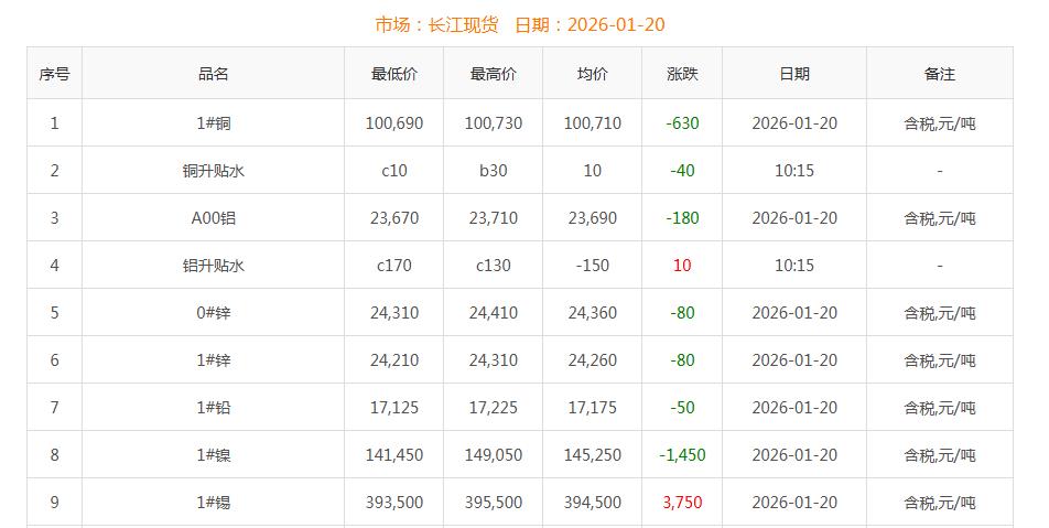 铜价截图