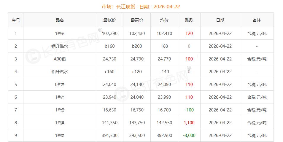 铜价截图