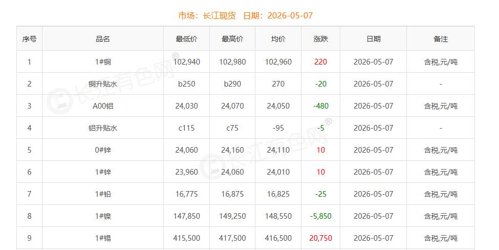铜价截图