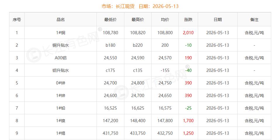铜价截图
