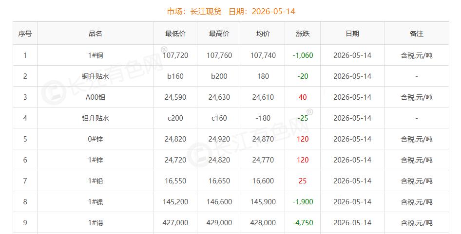 铜价截图