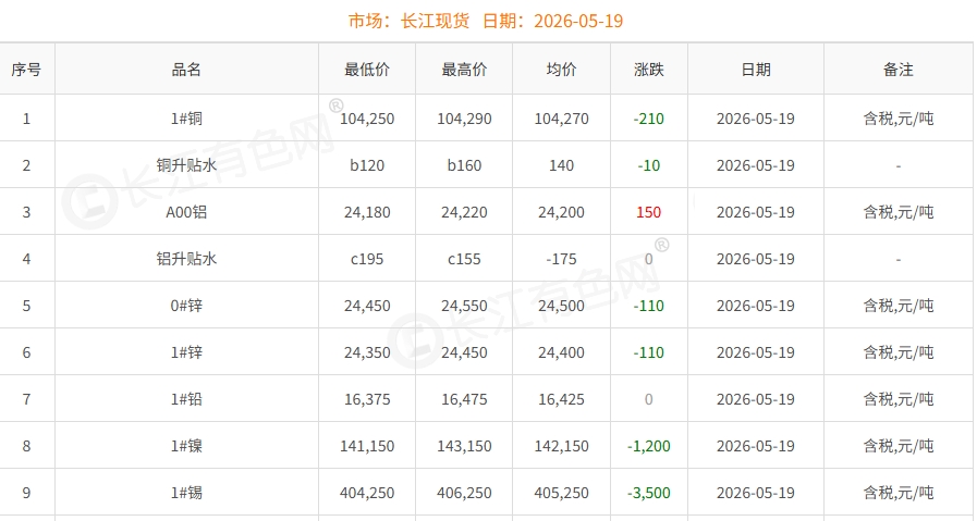 屏幕截图_19-5-2026_10338_www.ccmn.cn