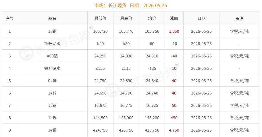 屏幕截图_25-5-2026_10234_www.ccmn.cn
