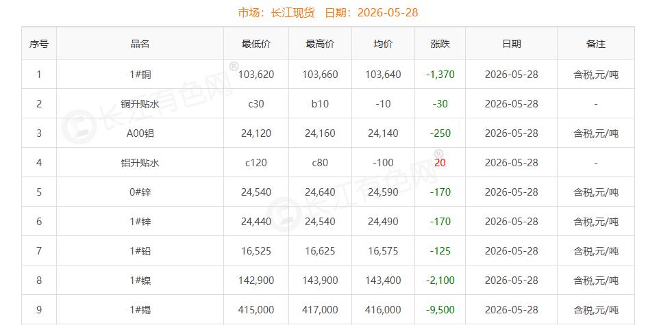 铜价截图