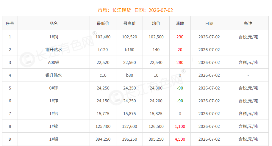 QQ浏览器截图